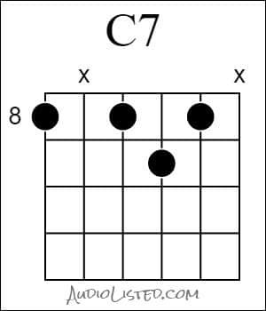 C 7 Chord 8th Fret 6th String Root 2