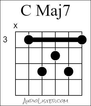 C Major 7 Chord Barre 3rd Fret 5th String Root